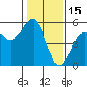 Tide chart for Westport, California on 2022/01/15