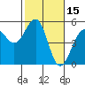 Tide chart for Westport, California on 2022/02/15