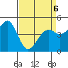 Tide chart for Westport, California on 2022/04/6