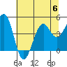Tide chart for Westport, California on 2023/07/6