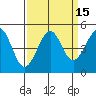 Tide chart for Westport, California on 2023/09/15