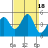 Tide chart for Westport, California on 2023/09/18