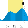 Tide chart for Westport, California on 2023/09/8