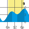 Tide chart for Westport, California on 2023/09/9