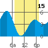 Tide chart for Westport, California on 2024/03/15