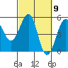 Tide chart for Westport, California on 2024/03/9
