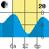 Tide chart for Westport, Washington on 2021/04/20