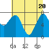 Tide chart for Westport, Washington on 2021/05/20