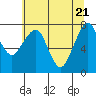 Tide chart for Westport, Washington on 2021/05/21