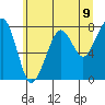 Tide chart for Westport, Washington on 2021/06/9