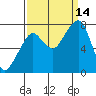 Tide chart for Westport, Washington on 2021/09/14