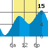 Tide chart for Westport, Washington on 2021/09/15