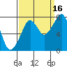Tide chart for Westport, Washington on 2021/09/16