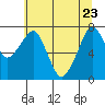 Tide chart for Westport, Washington on 2022/05/23