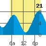Tide chart for Westport, Washington on 2022/06/21