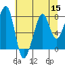 Tide chart for Westport, Point Chehalis, Washington on 2022/07/15