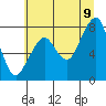 Tide chart for Westport, Point Chehalis, Washington on 2022/07/9