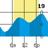 Tide chart for Westport, Washington on 2022/09/19