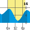Tide chart for Westport, Washington on 2024/04/16