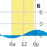 Tide chart for Wetappo Creek, East Bay, St. Andrew Bay, Florida on 2021/02/6