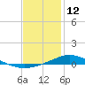 Tide chart for Wetappo Creek, East Bay, florida on 2022/01/12
