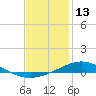 Tide chart for Wetappo Creek, East Bay, florida on 2022/01/13