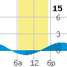 Tide chart for Wetappo Creek, East Bay, florida on 2022/01/15