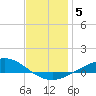 Tide chart for Wetappo Creek, East Bay, florida on 2022/01/5