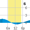Tide chart for Wetappo Creek, East Bay, florida on 2022/01/6