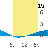 Tide chart for Wetappo Creek, East Bay, St. Andrew Bay, Florida on 2022/03/15