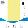 Tide chart for Wetappo Creek, East Bay, St. Andrew Bay, Florida on 2023/01/6