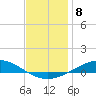 Tide chart for Wetappo Creek, East Bay, St. Andrew Bay, Florida on 2023/01/8