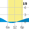 Tide chart for Wetappo Creek, East Bay, St. Andrew Bay, Florida on 2023/03/19