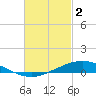 Tide chart for Wetappo Creek, East Bay, St. Andrew Bay, Florida on 2023/03/2