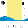 Tide chart for Wetappo Creek, East Bay, St. Andrew Bay, Florida on 2023/09/6