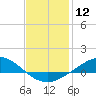 Tide chart for Wetappo Creek, East Bay, St. Andrew Bay, Florida on 2024/01/12