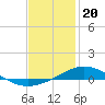 Tide chart for Wetappo Creek, East Bay, St. Andrew Bay, Florida on 2024/01/20