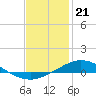 Tide chart for Wetappo Creek, East Bay, St. Andrew Bay, Florida on 2024/01/21