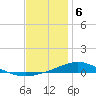 Tide chart for Wetappo Creek, East Bay, St. Andrew Bay, Florida on 2024/01/6