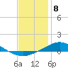 Tide chart for Wetappo Creek, East Bay, St. Andrew Bay, Florida on 2024/01/8