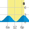Tide chart for north end, Whiskey Creek, Florida on 2021/05/8