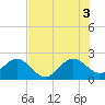 Tide chart for north end, Whiskey Creek, Florida on 2021/07/3
