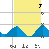 Tide chart for north end, Whiskey Creek, Florida on 2021/08/7