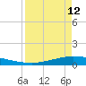 Tide chart for Corpus Christi, Texas on 2023/04/12