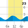 Tide chart for Wicomico River, Whitehaven, Maryland on 2021/03/23