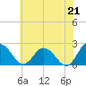 Tide chart for Wicomico River, Whitehaven, Maryland on 2021/06/21