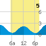 Tide chart for Wicomico River, Whitehaven, Maryland on 2021/06/5