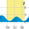 Tide chart for Wicomico River, Whitehaven, Maryland on 2021/06/7