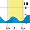 Tide chart for Wicomico River, Whitehaven, Maryland on 2021/09/15