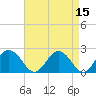 Tide chart for Wicomico River, Whitehaven, Maryland on 2022/04/15